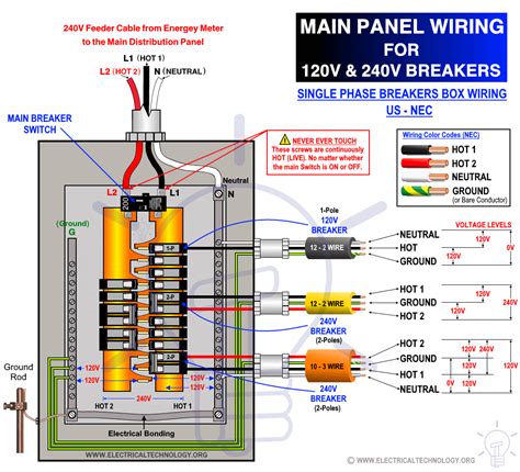 electrical breaker box diagram|240v single phase wiring diagram.